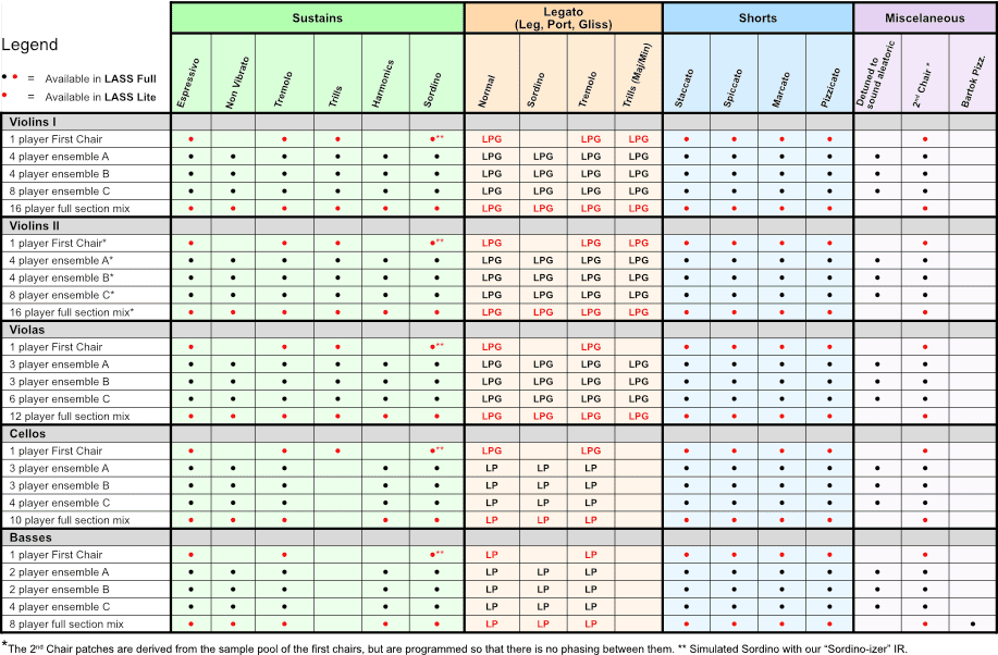 [LASS 3完整版]Audiobro LA Scoring Strings 3 [KONTAKT]（20.83GB）插图2